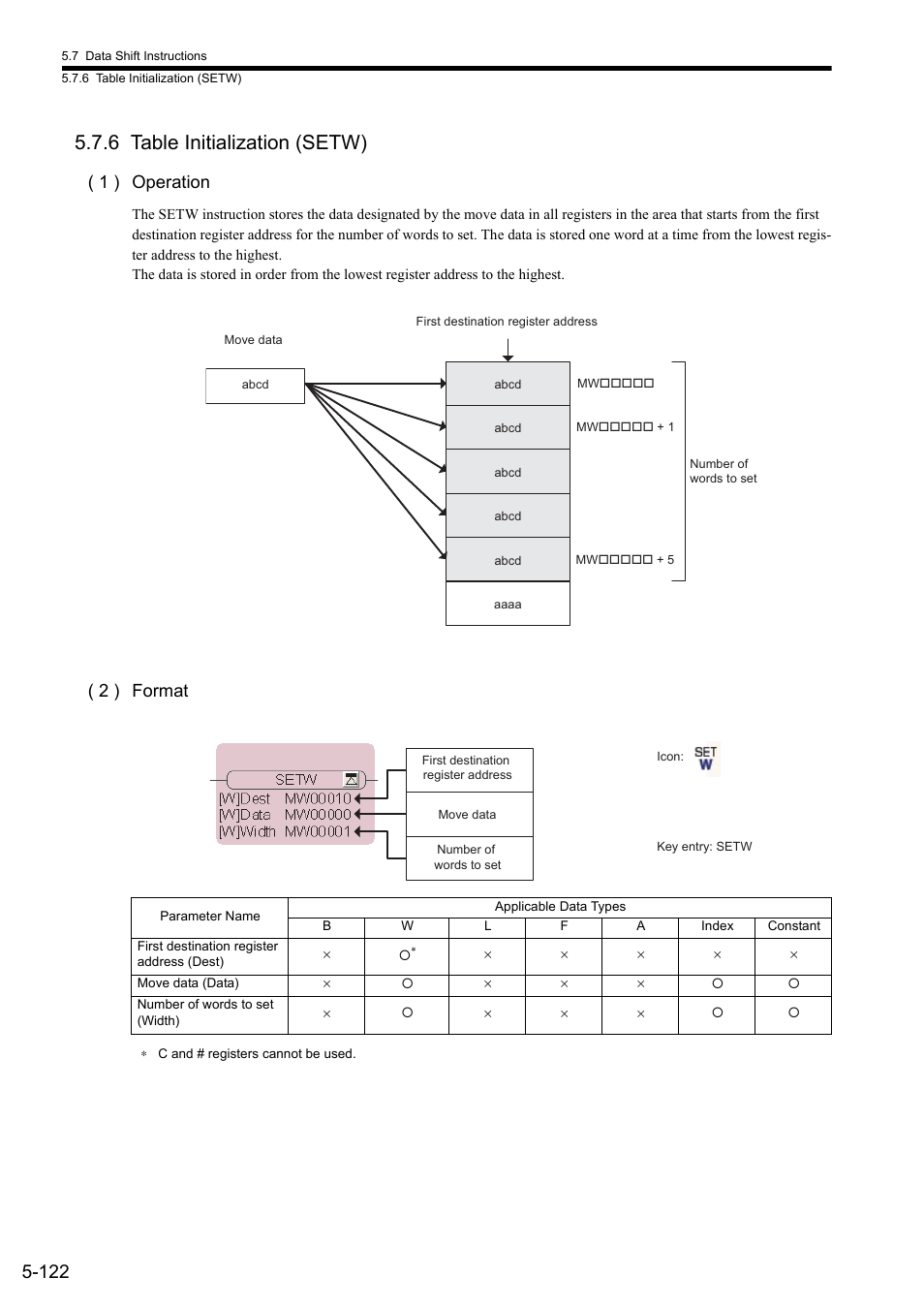 6 table initialization (setw), 1 ) operation, 2 ) format | Yaskawa MP900 Series Ladder Programming Manual User Manual | Page 191 / 415