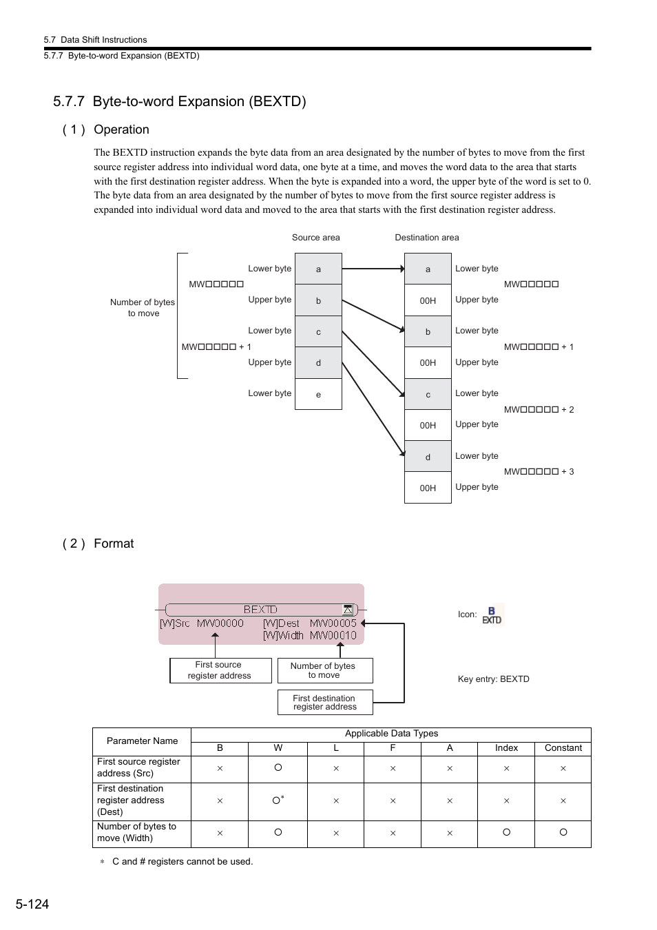7 byte-to-word expansion (bextd), 1 ) operation, 2 ) format | Yaskawa MP900 Series Ladder Programming Manual User Manual | Page 193 / 415
