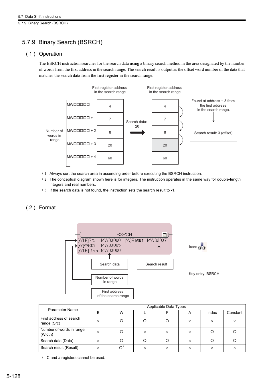 9 binary search (bsrch), 1 ) operation, 2 ) format | Yaskawa MP900 Series Ladder Programming Manual User Manual | Page 197 / 415
