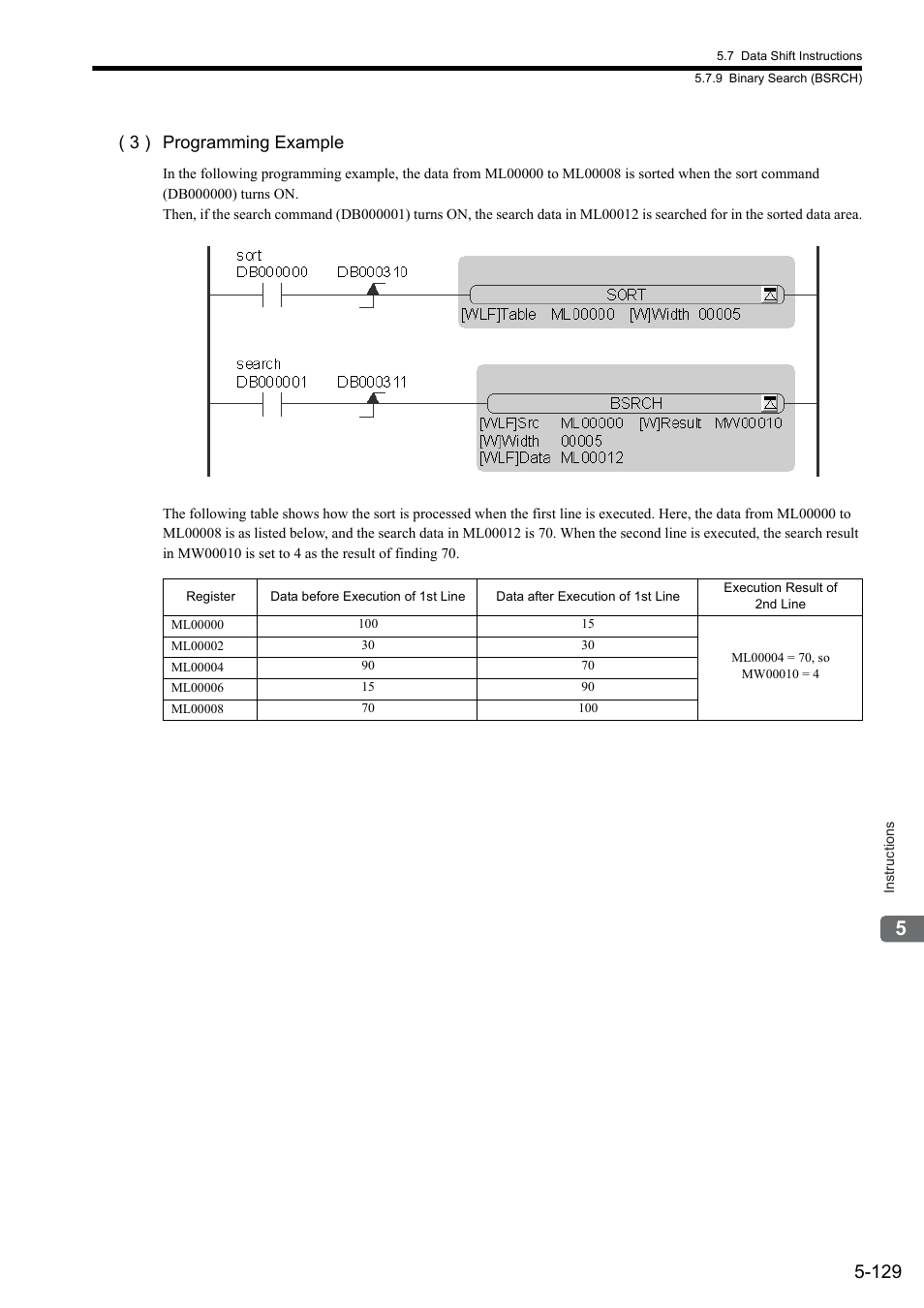 3 ) programming example | Yaskawa MP900 Series Ladder Programming Manual User Manual | Page 198 / 415