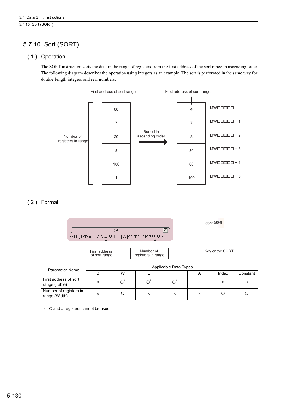 10 sort (sort), 1 ) operation, 2 ) format | Yaskawa MP900 Series Ladder Programming Manual User Manual | Page 199 / 415
