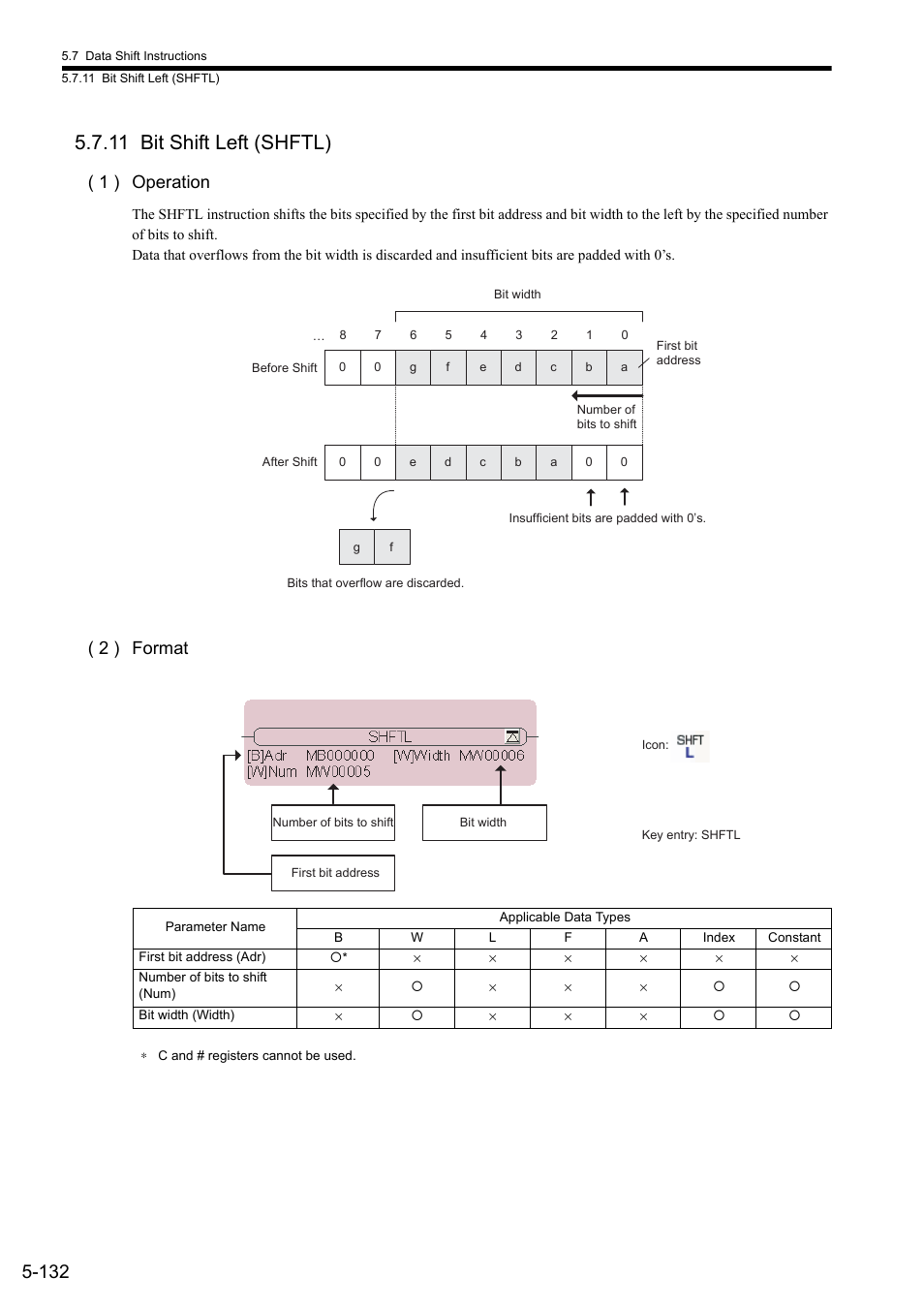 11 bit shift left (shftl), 1 ) operation, 2 ) format | Yaskawa MP900 Series Ladder Programming Manual User Manual | Page 201 / 415