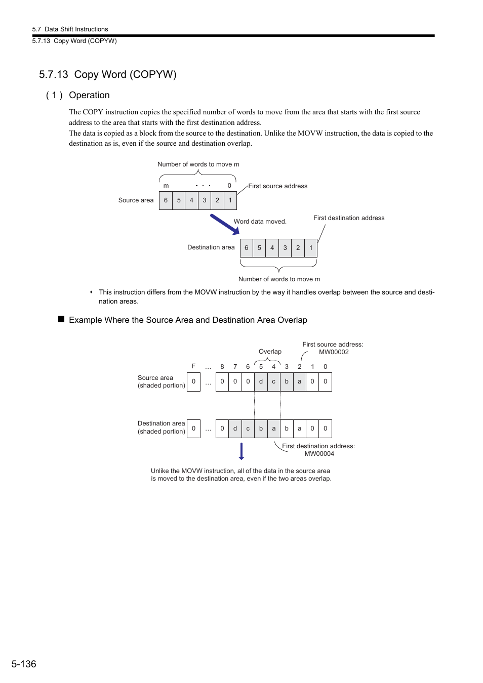 13 copy word (copyw), 1 ) operation | Yaskawa MP900 Series Ladder Programming Manual User Manual | Page 205 / 415