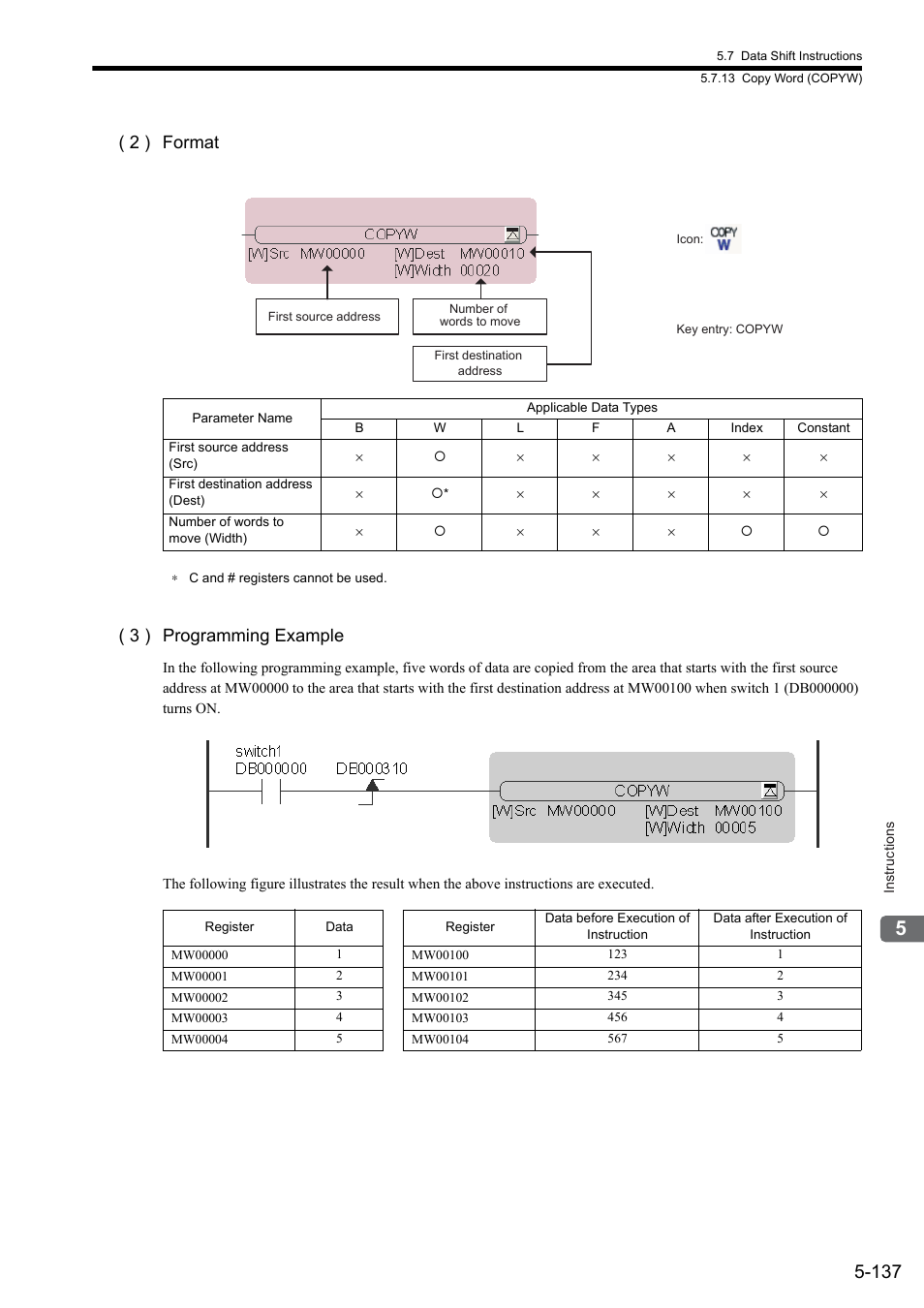 2 ) format, 3 ) programming example | Yaskawa MP900 Series Ladder Programming Manual User Manual | Page 206 / 415