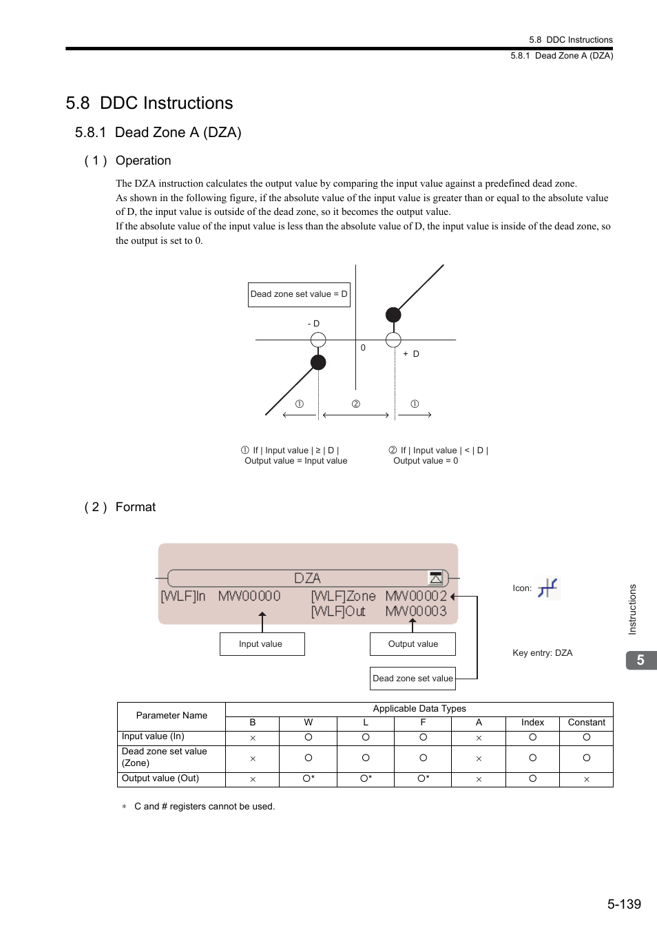 8 ddc instructions, 1 dead zone a (dza), 1 ) operation | 2 ) format | Yaskawa MP900 Series Ladder Programming Manual User Manual | Page 208 / 415