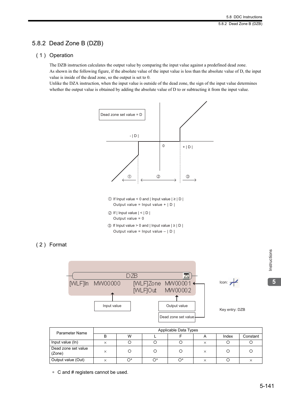 2 dead zone b (dzb), 1 ) operation, 2 ) format | Yaskawa MP900 Series Ladder Programming Manual User Manual | Page 210 / 415