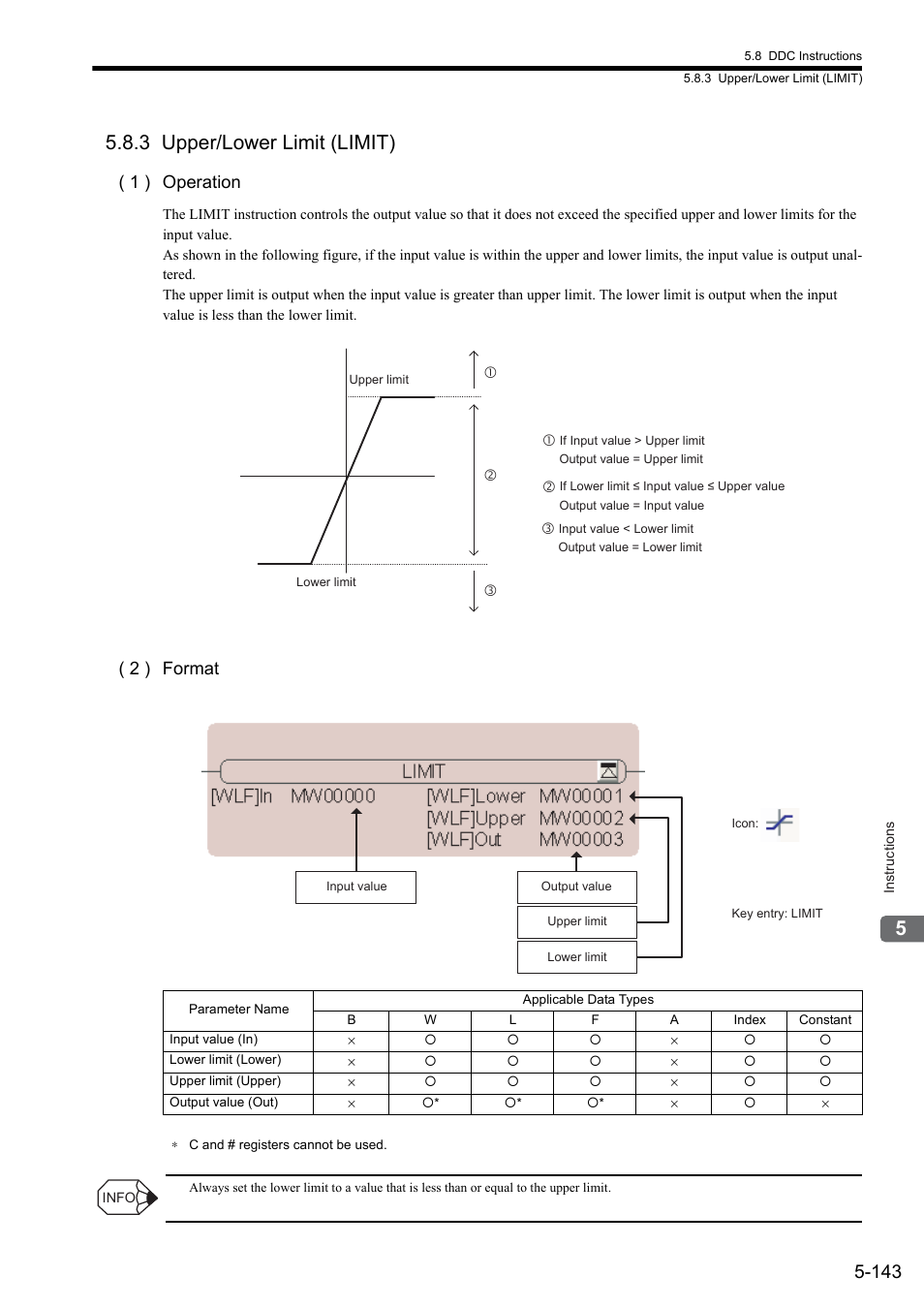 3 upper/lower limit (limit), 1 ) operation, 2 ) format | Yaskawa MP900 Series Ladder Programming Manual User Manual | Page 212 / 415