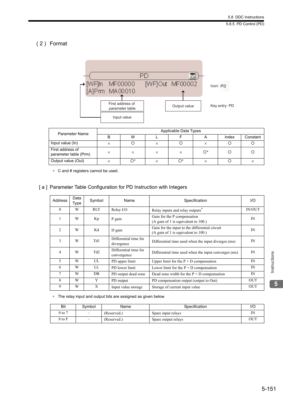 2 ) format | Yaskawa MP900 Series Ladder Programming Manual User Manual | Page 220 / 415