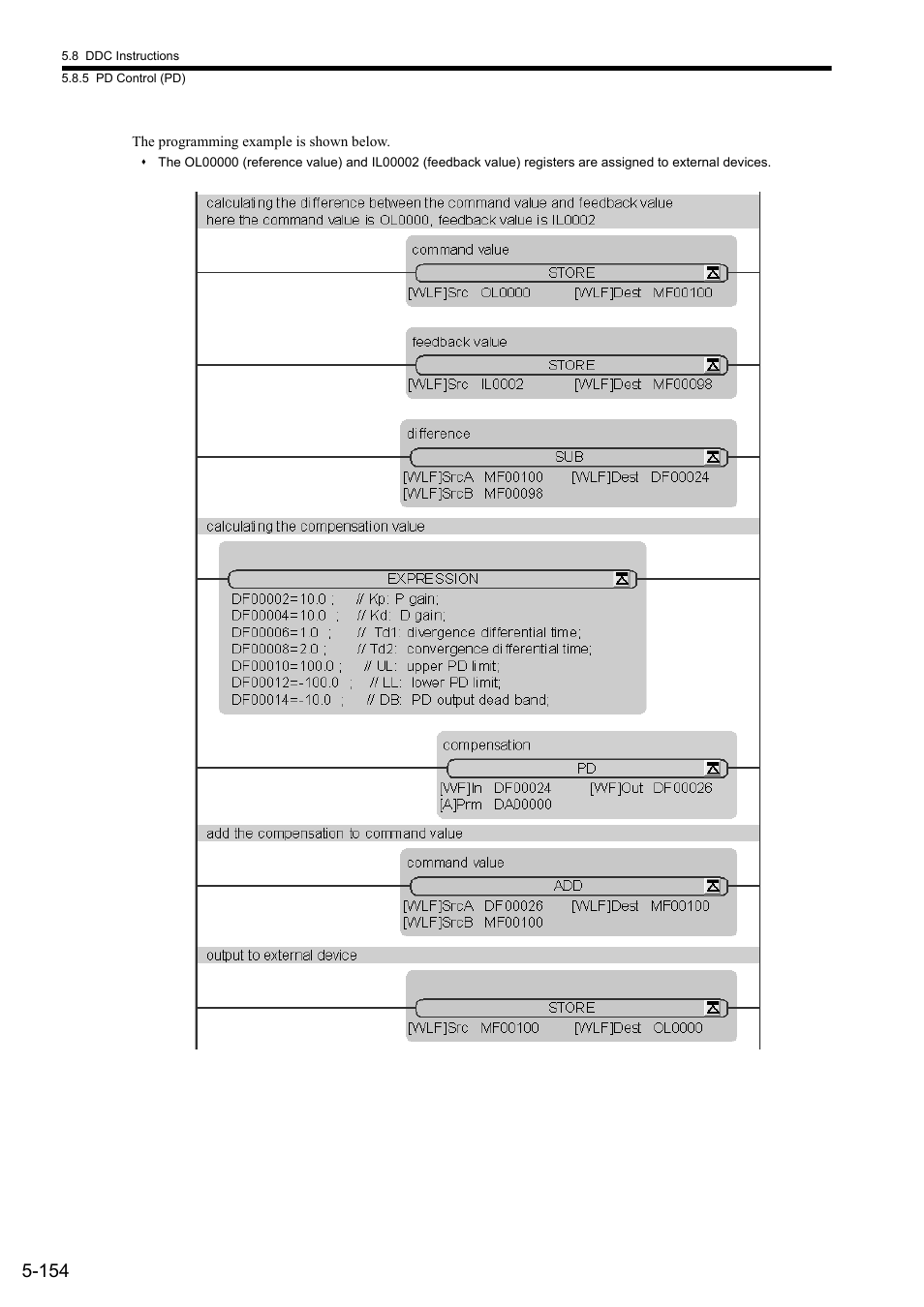 Yaskawa MP900 Series Ladder Programming Manual User Manual | Page 223 / 415