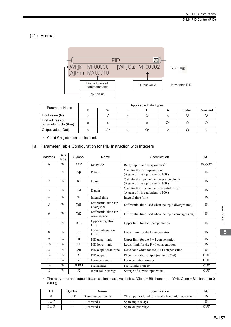 2 ) format | Yaskawa MP900 Series Ladder Programming Manual User Manual | Page 226 / 415