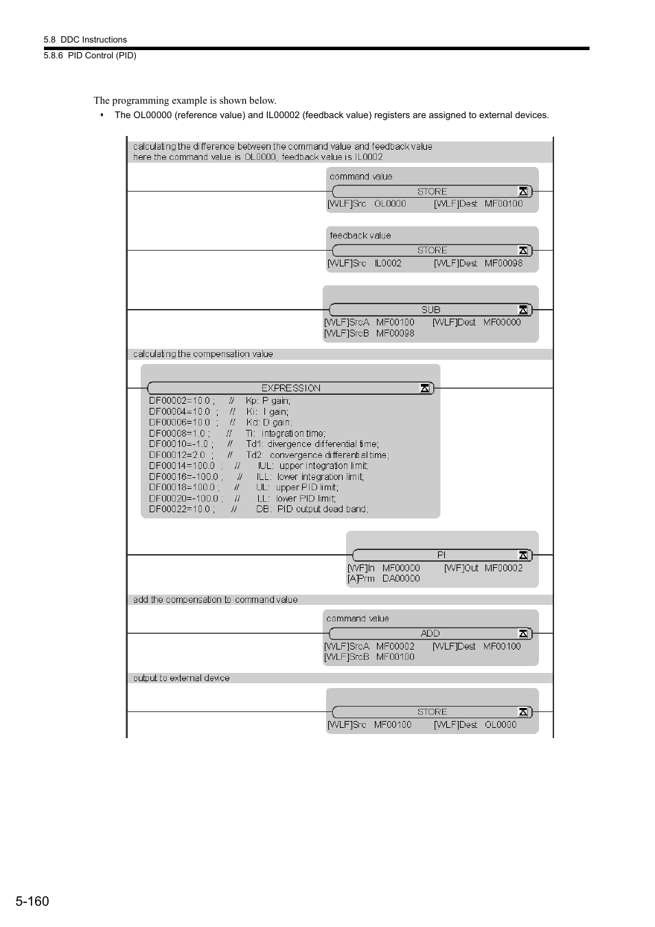 Yaskawa MP900 Series Ladder Programming Manual User Manual | Page 229 / 415
