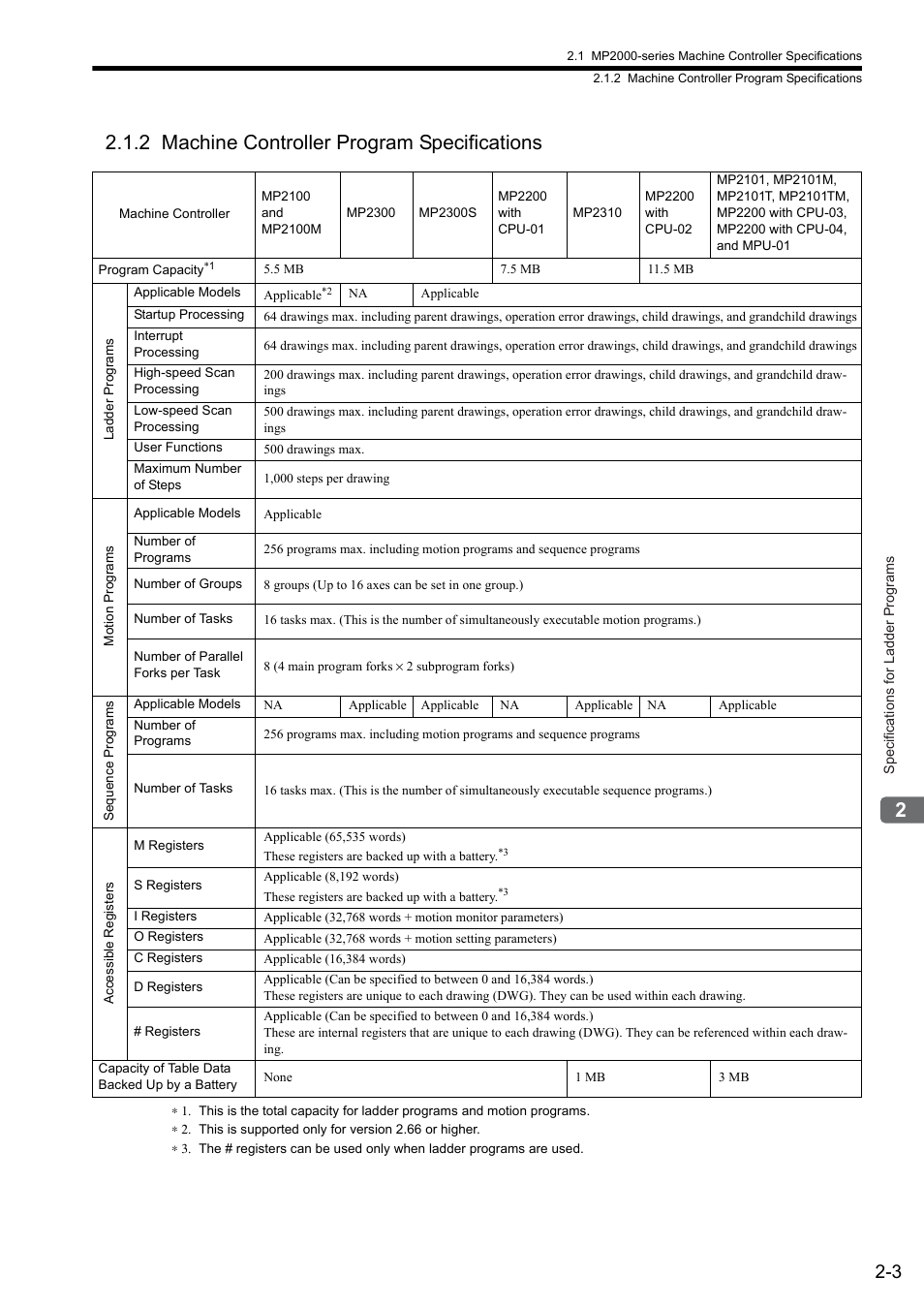 2 machine controller program specifications | Yaskawa MP900 Series Ladder Programming Manual User Manual | Page 23 / 415