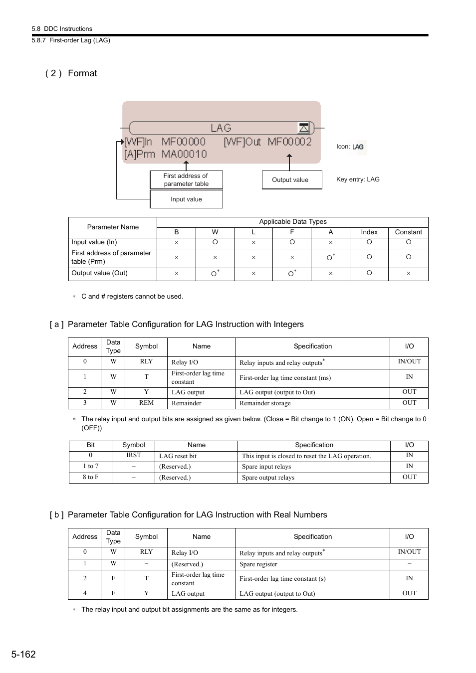 2 ) format | Yaskawa MP900 Series Ladder Programming Manual User Manual | Page 231 / 415