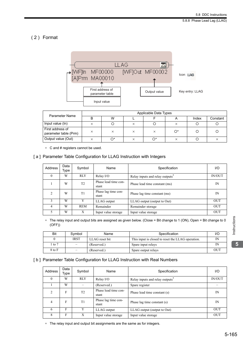 2 ) format | Yaskawa MP900 Series Ladder Programming Manual User Manual | Page 234 / 415