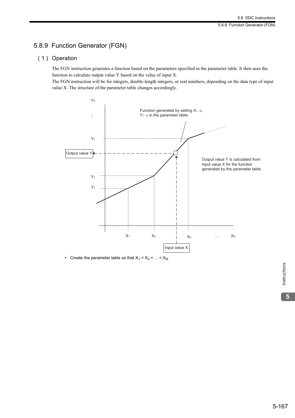 9 function generator (fgn), 1 ) operation | Yaskawa MP900 Series Ladder Programming Manual User Manual | Page 236 / 415