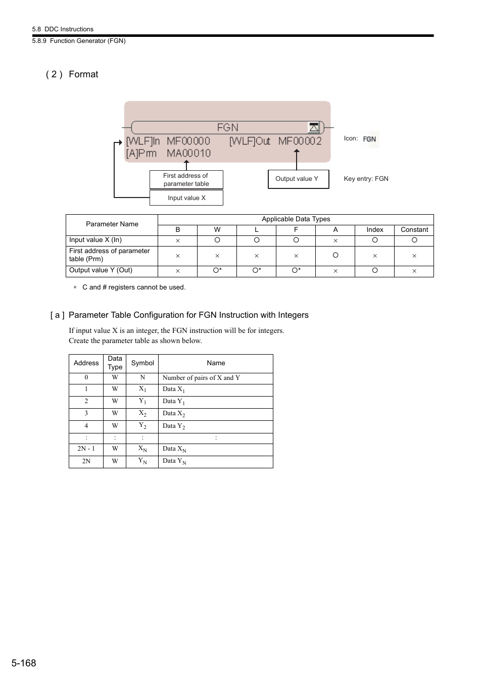 2 ) format | Yaskawa MP900 Series Ladder Programming Manual User Manual | Page 237 / 415