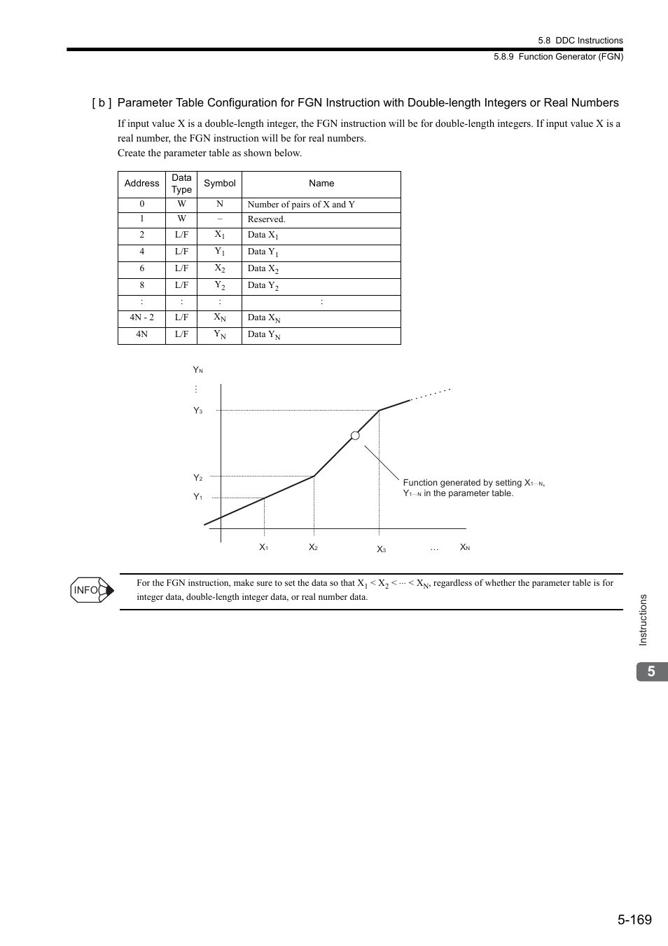 Yaskawa MP900 Series Ladder Programming Manual User Manual | Page 238 / 415