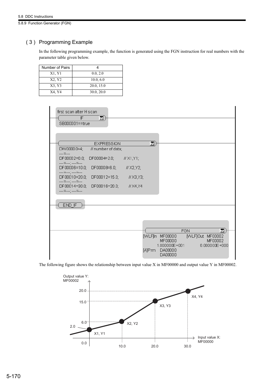 3 ) programming example | Yaskawa MP900 Series Ladder Programming Manual User Manual | Page 239 / 415