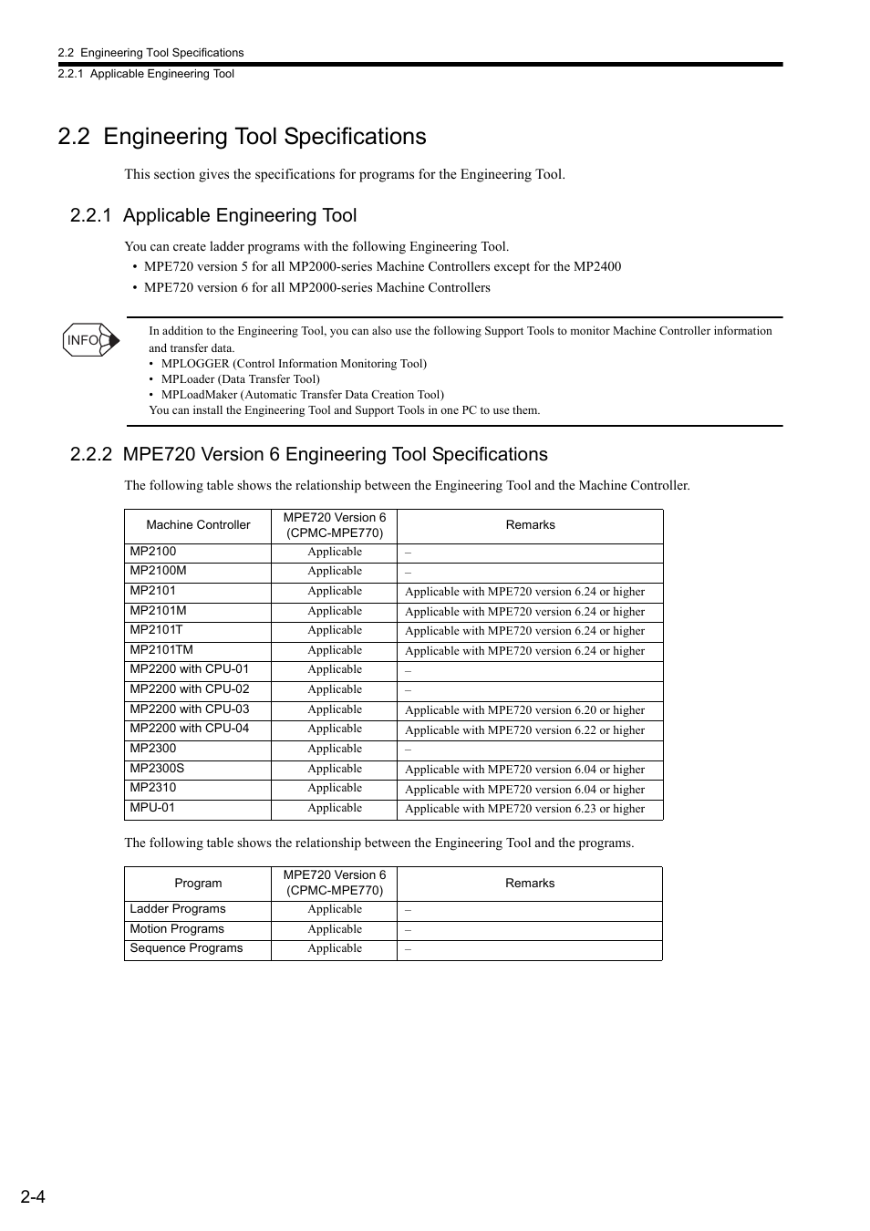 2 engineering tool specifications, 1 applicable engineering tool, 2 mpe720 version 6 engineering tool specifications | Yaskawa MP900 Series Ladder Programming Manual User Manual | Page 24 / 415