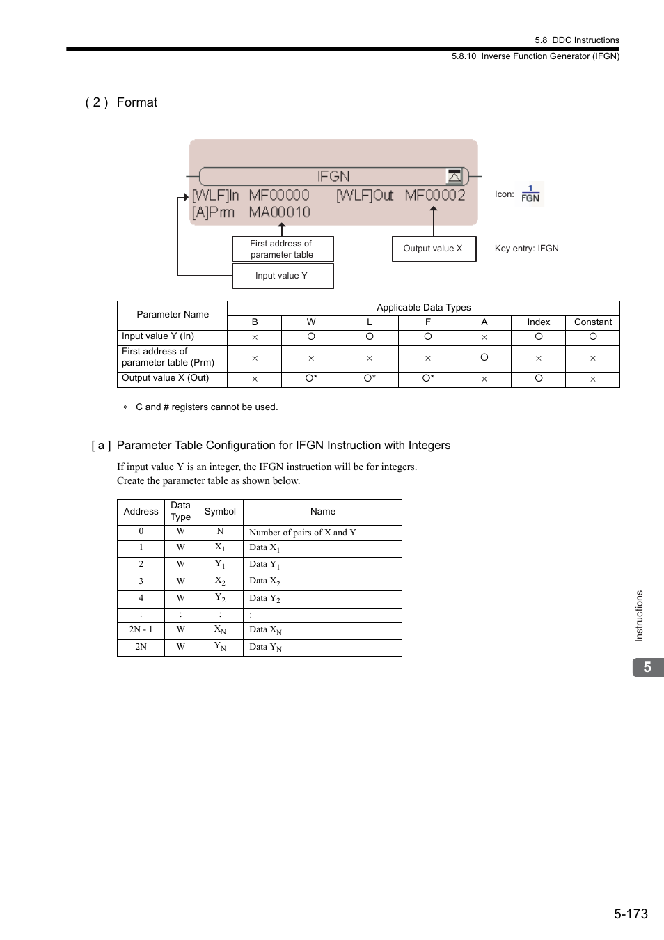 2 ) format | Yaskawa MP900 Series Ladder Programming Manual User Manual | Page 242 / 415