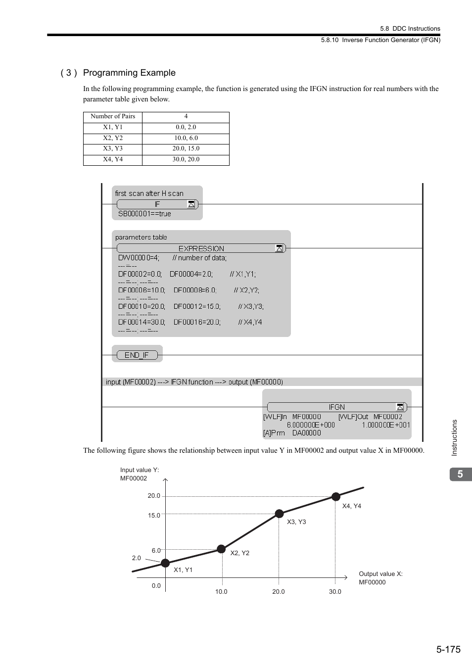 3 ) programming example | Yaskawa MP900 Series Ladder Programming Manual User Manual | Page 244 / 415
