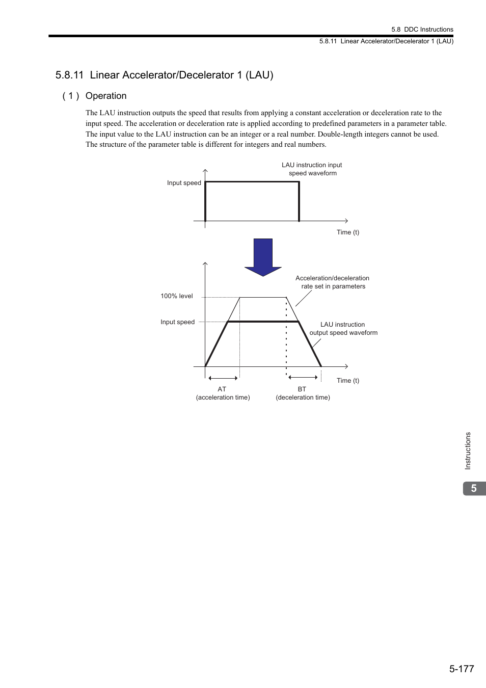 11 linear accelerator/decelerator 1 (lau), 1 ) operation | Yaskawa MP900 Series Ladder Programming Manual User Manual | Page 246 / 415