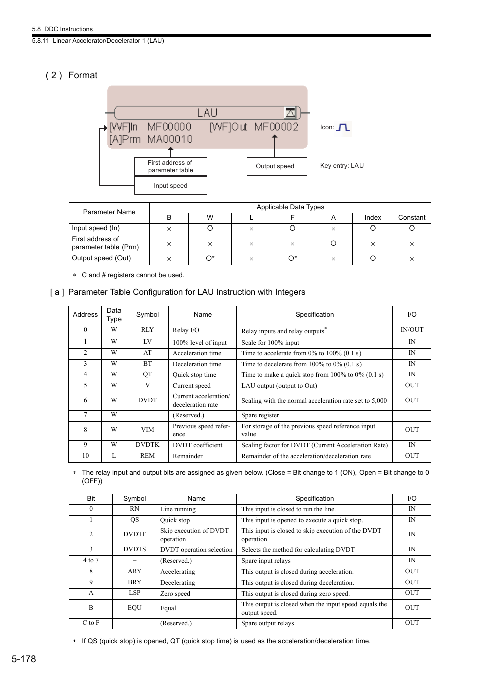 2 ) format | Yaskawa MP900 Series Ladder Programming Manual User Manual | Page 247 / 415