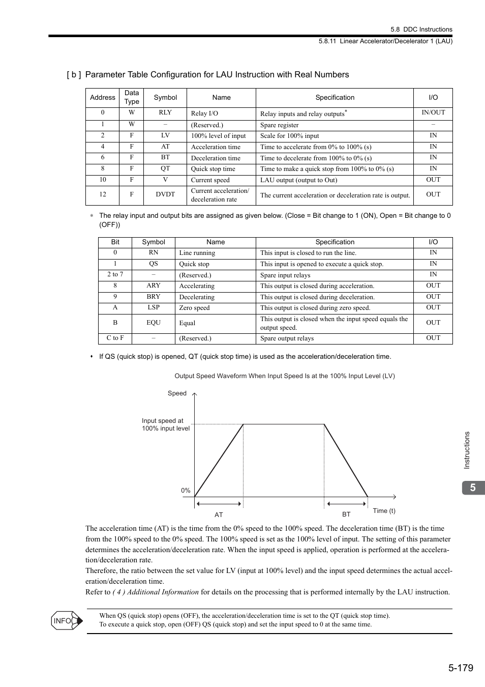 Yaskawa MP900 Series Ladder Programming Manual User Manual | Page 248 / 415