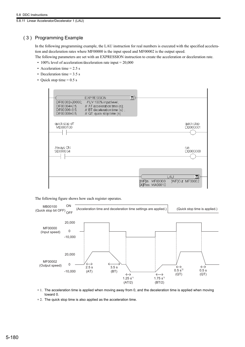 3 ) programming example | Yaskawa MP900 Series Ladder Programming Manual User Manual | Page 249 / 415