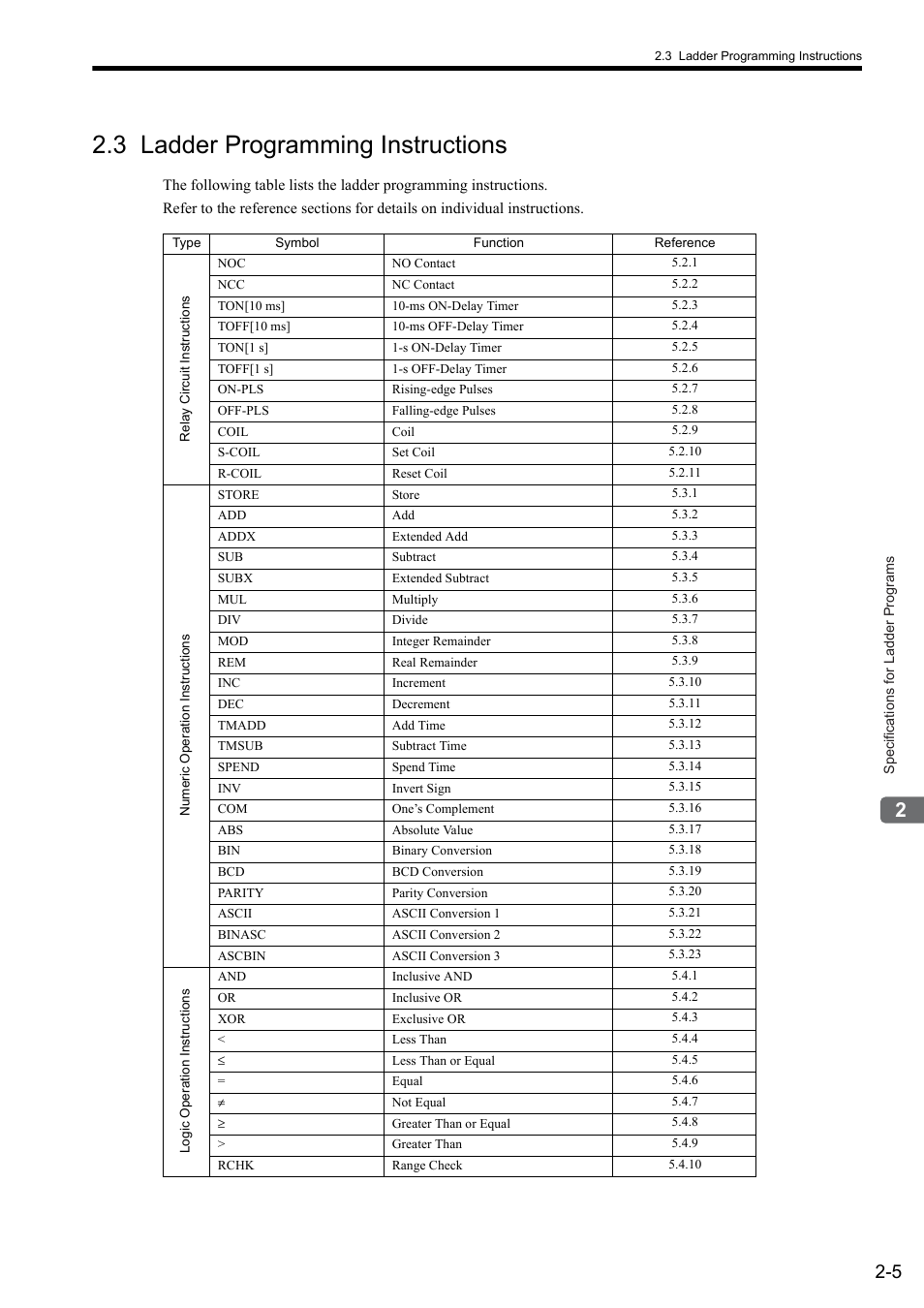 3 ladder programming instructions | Yaskawa MP900 Series Ladder Programming Manual User Manual | Page 25 / 415