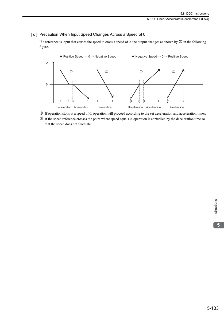 Yaskawa MP900 Series Ladder Programming Manual User Manual | Page 252 / 415