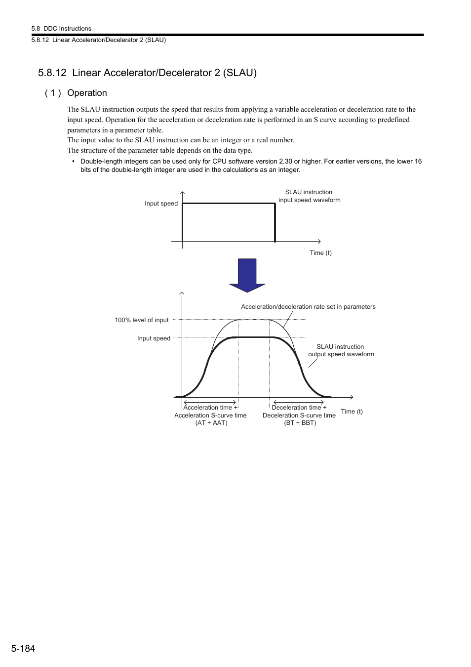 12 linear accelerator/decelerator 2 (slau), 1 ) operation | Yaskawa MP900 Series Ladder Programming Manual User Manual | Page 253 / 415