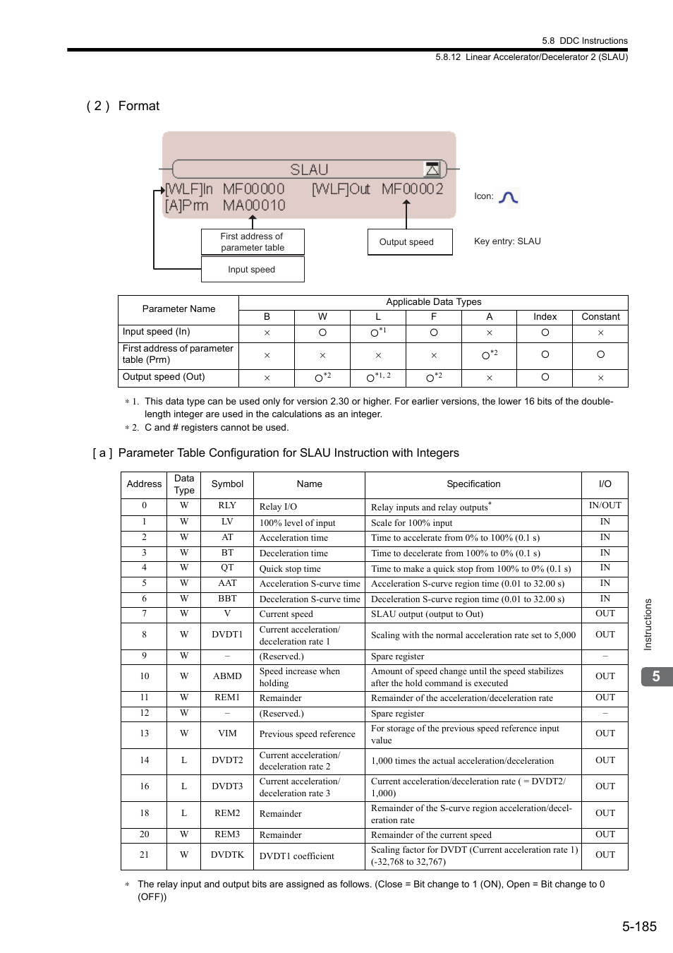 2 ) format | Yaskawa MP900 Series Ladder Programming Manual User Manual | Page 254 / 415