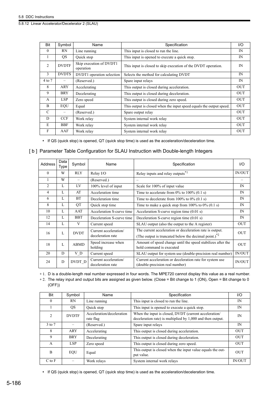 Yaskawa MP900 Series Ladder Programming Manual User Manual | Page 255 / 415