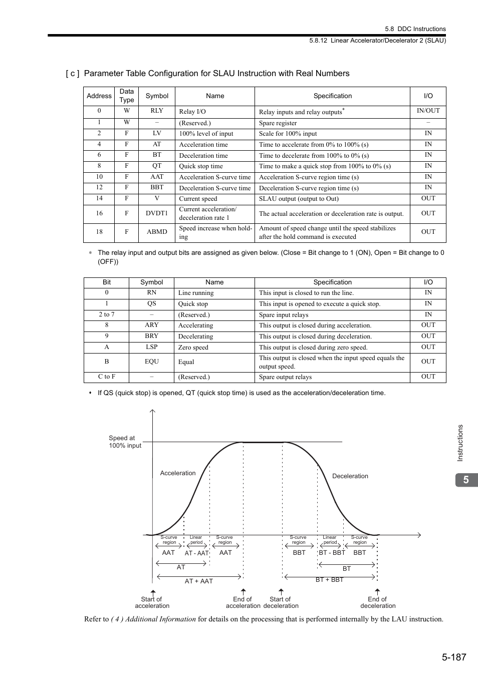 Yaskawa MP900 Series Ladder Programming Manual User Manual | Page 256 / 415
