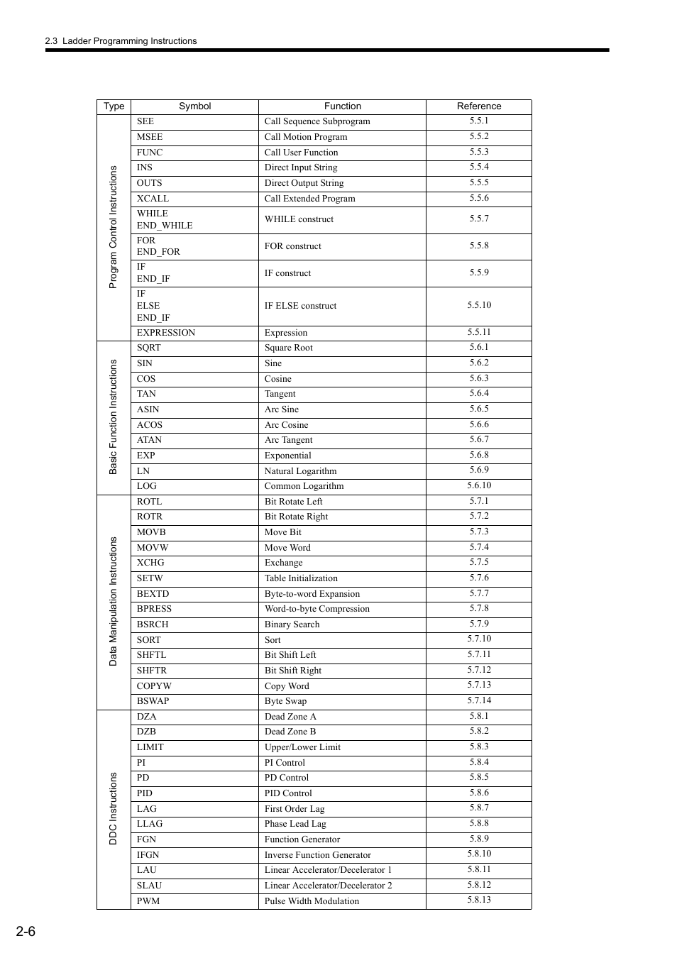 Yaskawa MP900 Series Ladder Programming Manual User Manual | Page 26 / 415