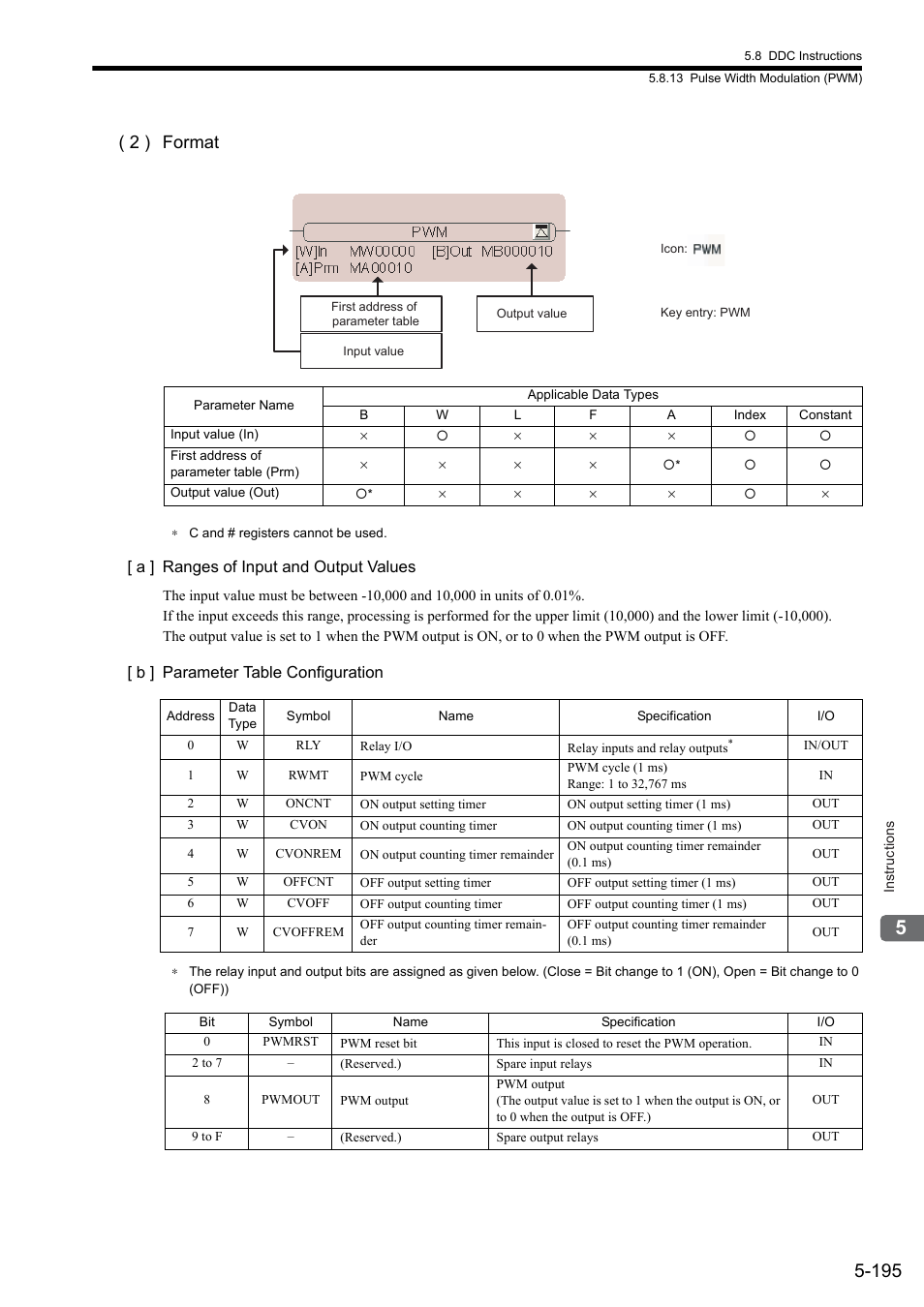 2 ) format | Yaskawa MP900 Series Ladder Programming Manual User Manual | Page 264 / 415
