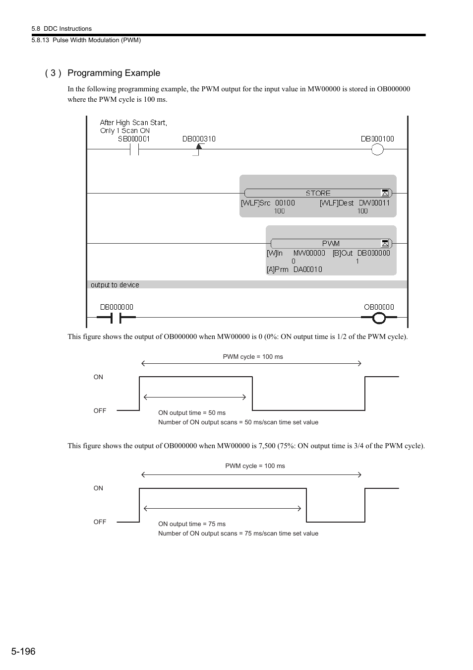 3 ) programming example | Yaskawa MP900 Series Ladder Programming Manual User Manual | Page 265 / 415