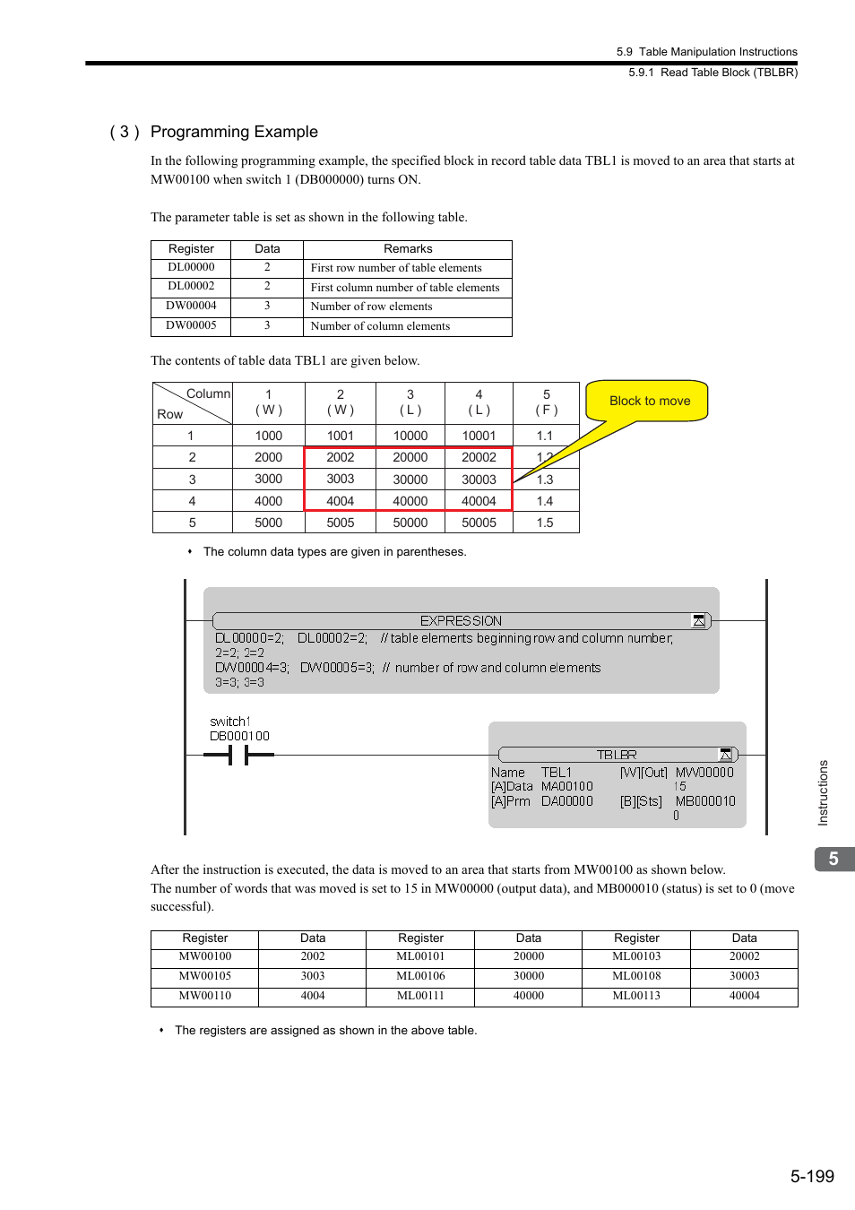 3 ) programming example | Yaskawa MP900 Series Ladder Programming Manual User Manual | Page 268 / 415