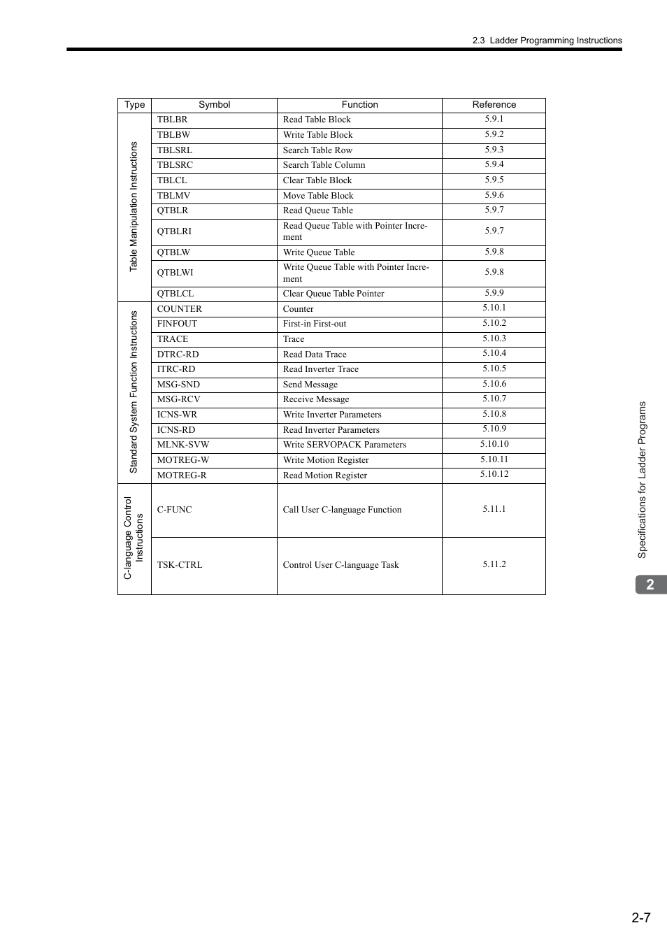 Yaskawa MP900 Series Ladder Programming Manual User Manual | Page 27 / 415