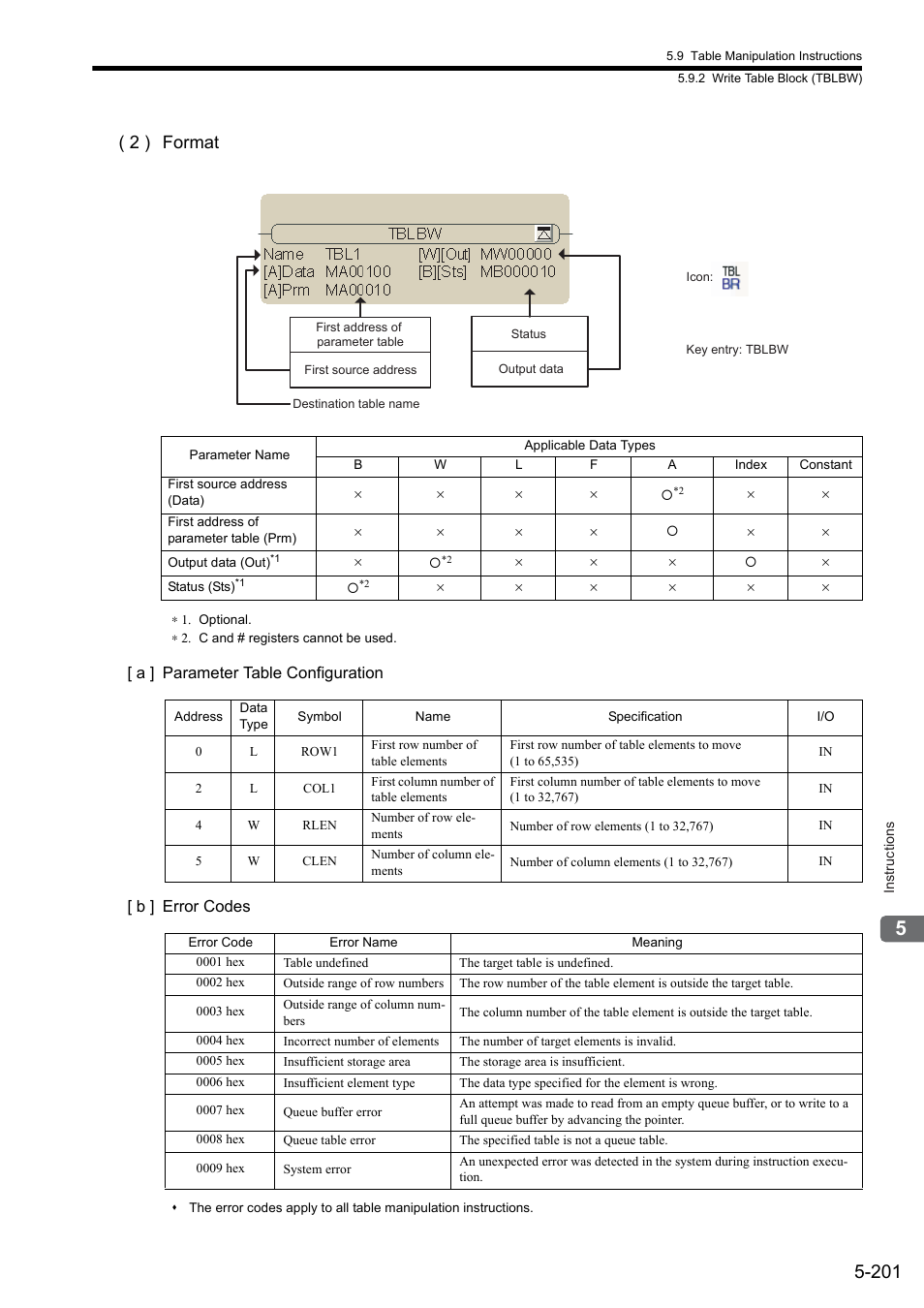 2 ) format | Yaskawa MP900 Series Ladder Programming Manual User Manual | Page 270 / 415