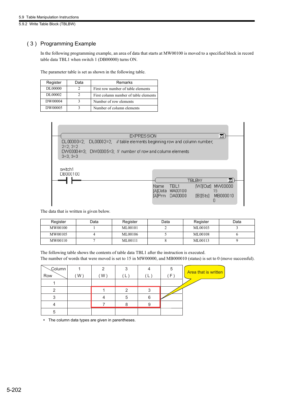 3 ) programming example | Yaskawa MP900 Series Ladder Programming Manual User Manual | Page 271 / 415