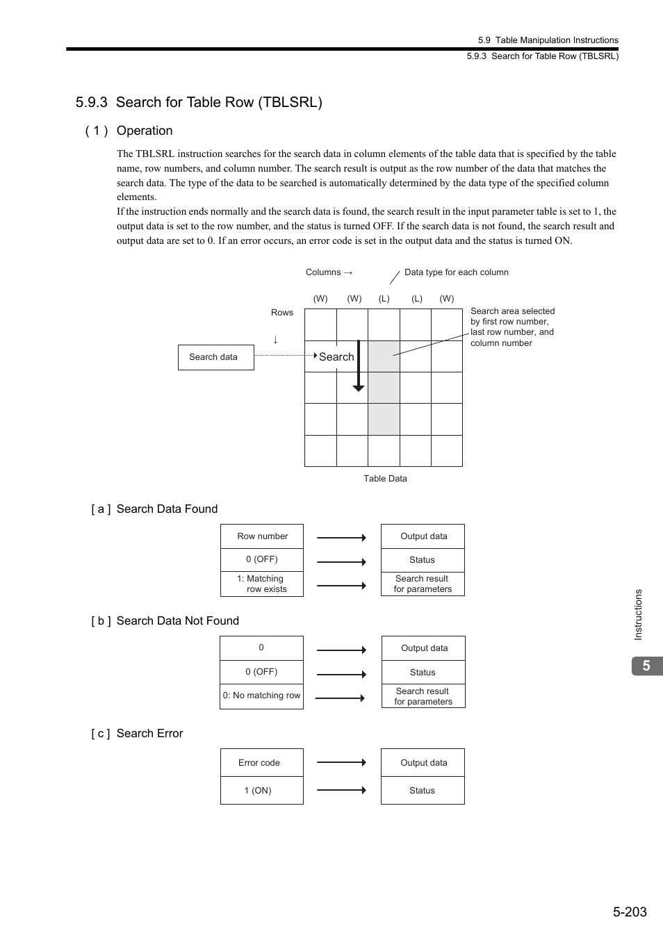 3 search for table row (tblsrl), 1 ) operation | Yaskawa MP900 Series Ladder Programming Manual User Manual | Page 272 / 415