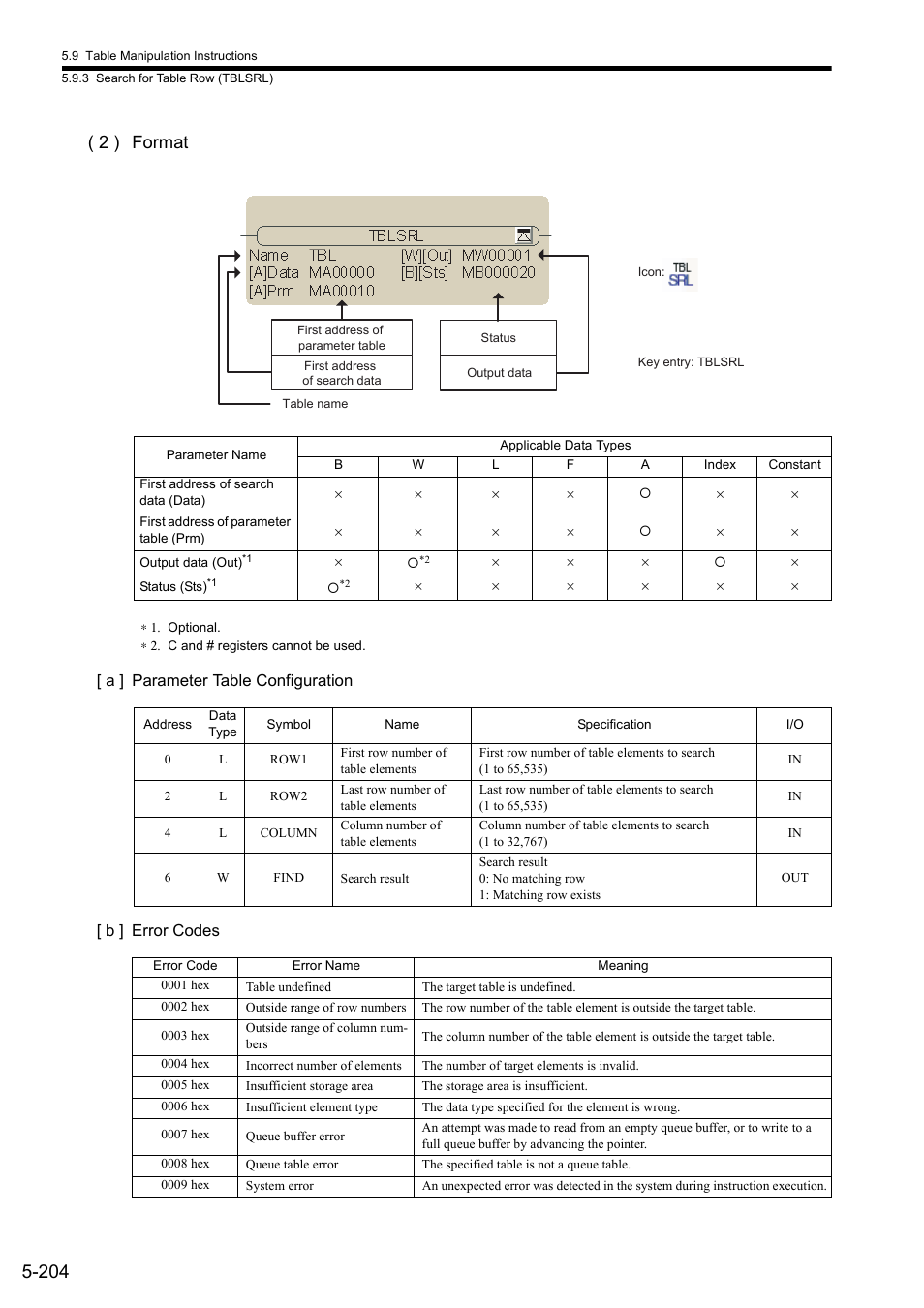 2 ) format | Yaskawa MP900 Series Ladder Programming Manual User Manual | Page 273 / 415