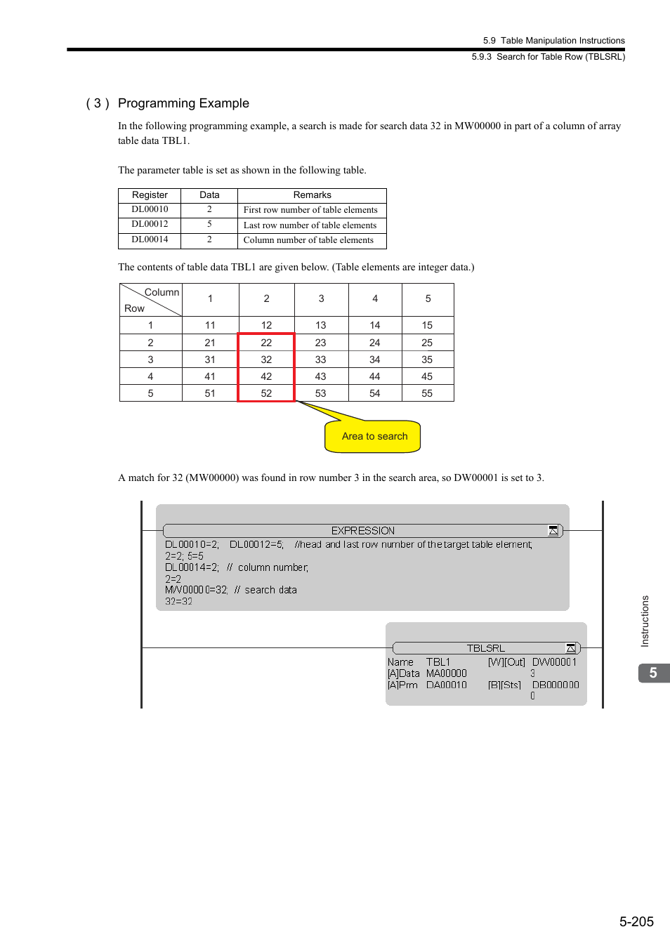 3 ) programming example | Yaskawa MP900 Series Ladder Programming Manual User Manual | Page 274 / 415