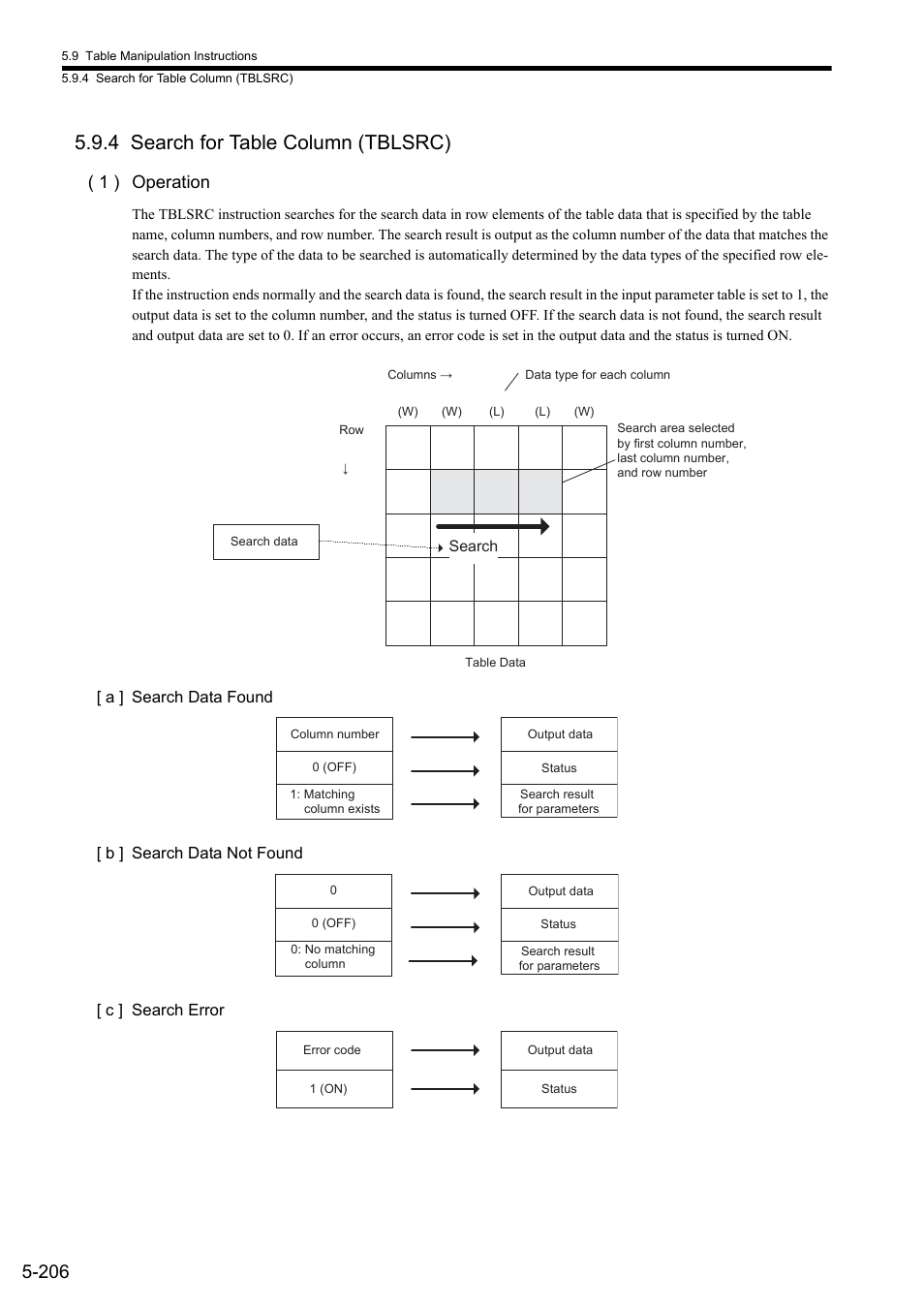 4 search for table column (tblsrc), 1 ) operation | Yaskawa MP900 Series Ladder Programming Manual User Manual | Page 275 / 415