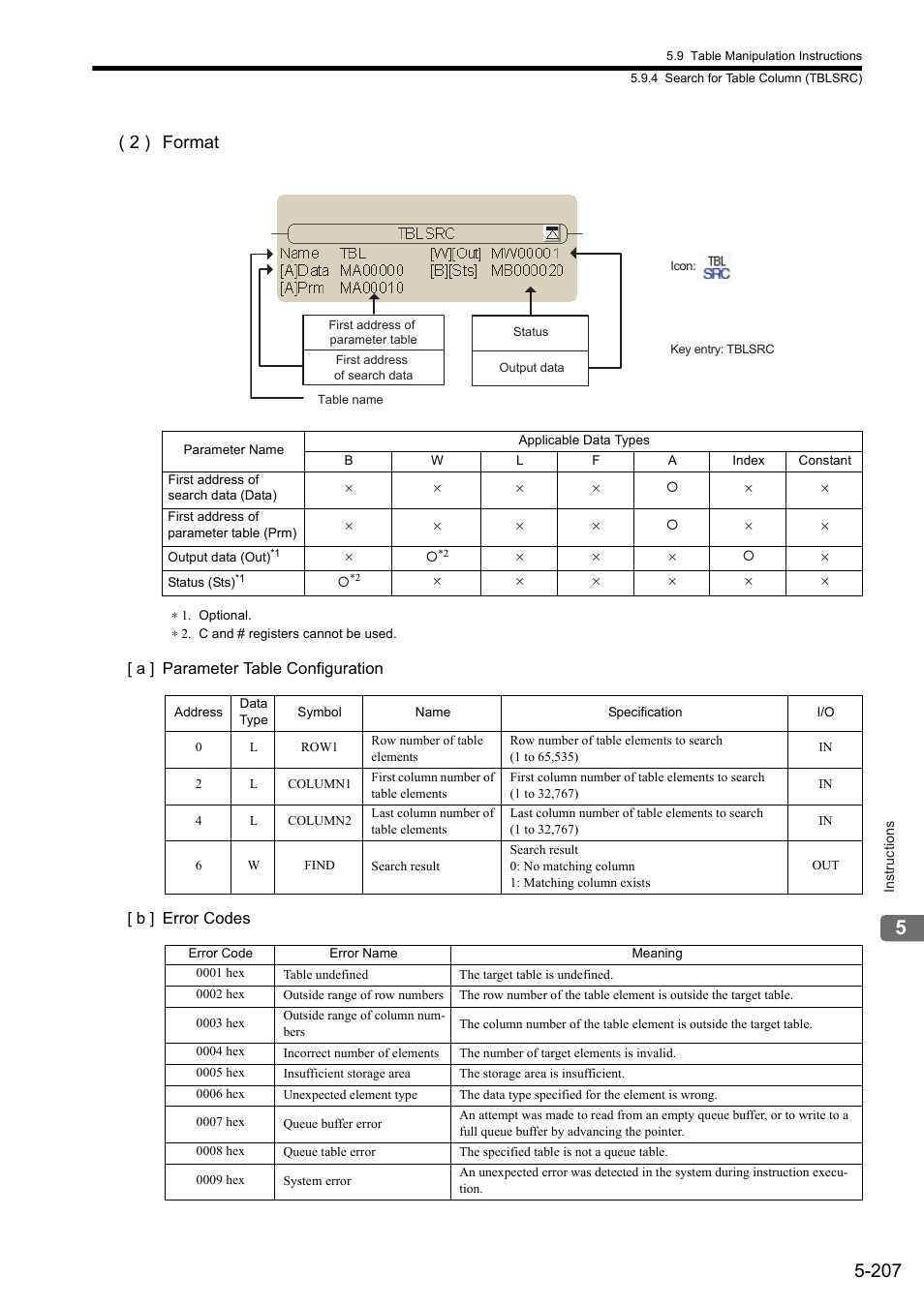 2 ) format | Yaskawa MP900 Series Ladder Programming Manual User Manual | Page 276 / 415