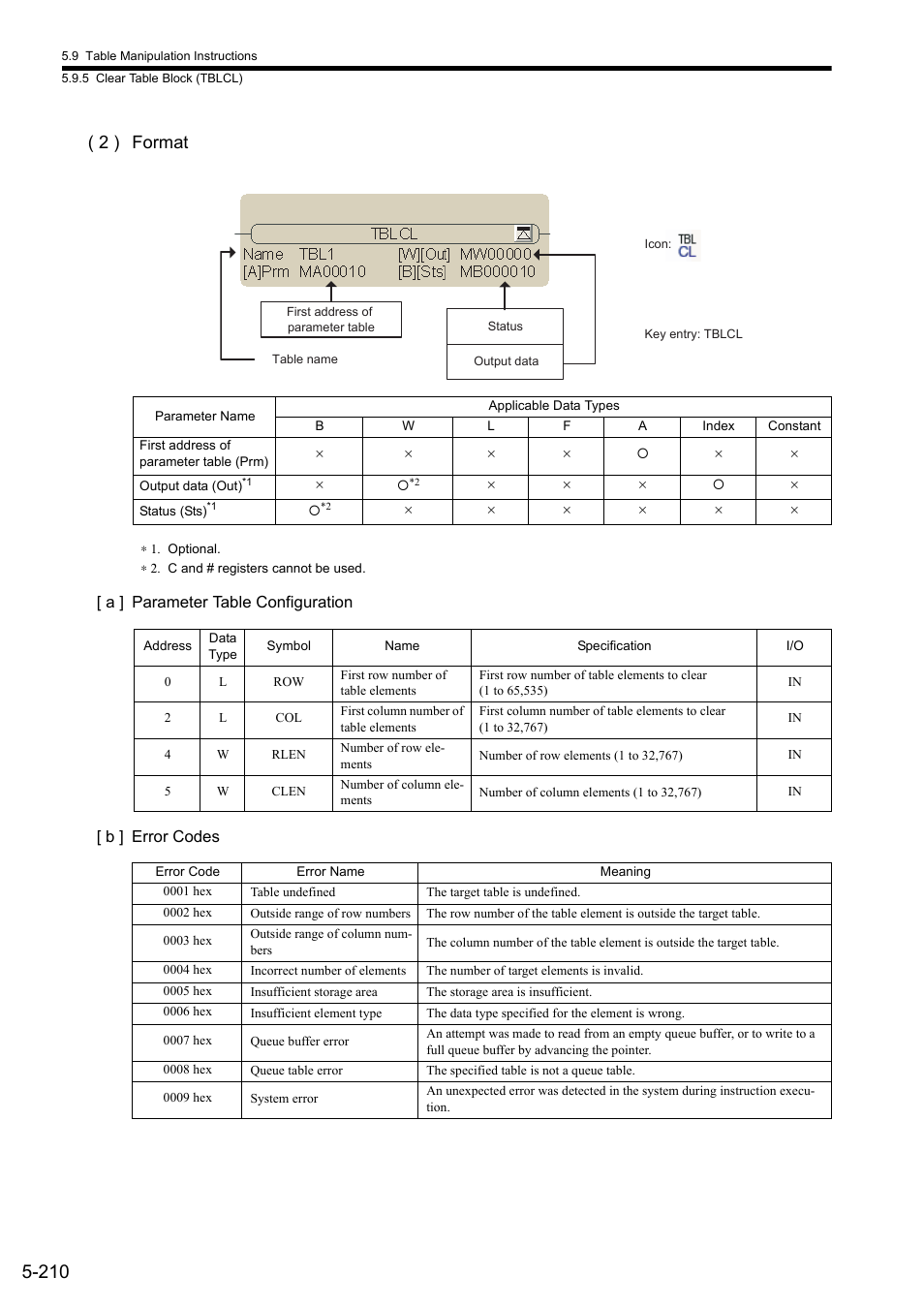 2 ) format | Yaskawa MP900 Series Ladder Programming Manual User Manual | Page 279 / 415