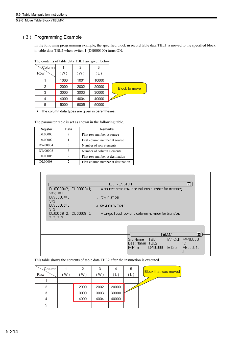 3 ) programming example | Yaskawa MP900 Series Ladder Programming Manual User Manual | Page 283 / 415