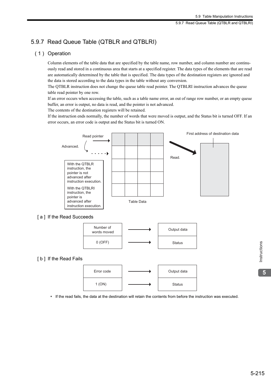 7 read queue table (qtblr and qtblri), 1 ) operation | Yaskawa MP900 Series Ladder Programming Manual User Manual | Page 284 / 415